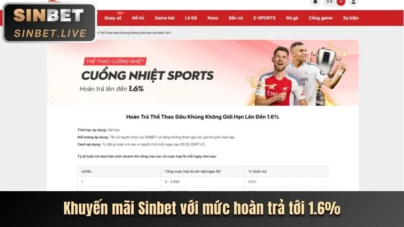 Các chương trình khuyến mãi đặc biệt dành cho cá cược thể thao tại fe88 nhà cái